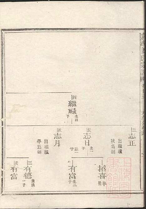 [下载][嘉湖姜氏宗谱]姜祖风_江山姜氏_清光绪31年1905_嘉湖姜氏家谱_二六.pdf