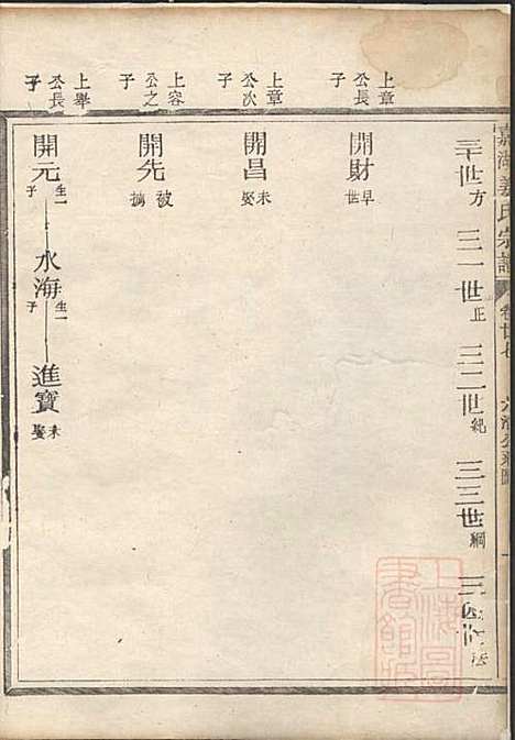 [下载][嘉湖姜氏宗谱]姜祖风_江山姜氏_清光绪31年1905_嘉湖姜氏家谱_二七.pdf