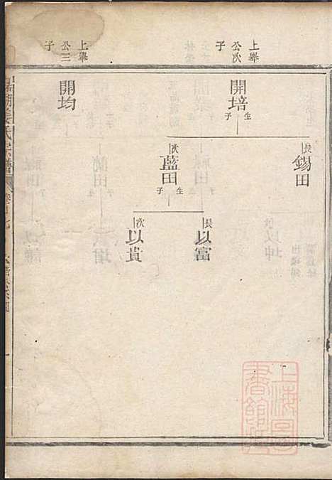 [下载][嘉湖姜氏宗谱]姜祖风_江山姜氏_清光绪31年1905_嘉湖姜氏家谱_二七.pdf