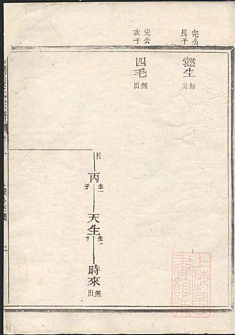 [下载][嘉湖姜氏宗谱]姜祖风_江山姜氏_清光绪31年1905_嘉湖姜氏家谱_二九.pdf