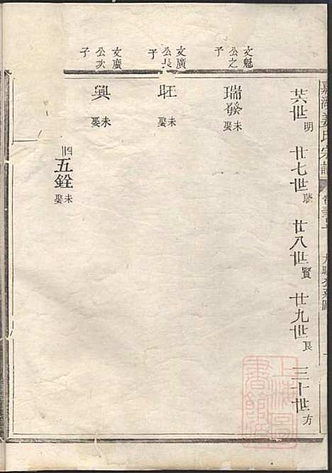 [下载][嘉湖姜氏宗谱]姜祖风_江山姜氏_清光绪31年1905_嘉湖姜氏家谱_三二.pdf