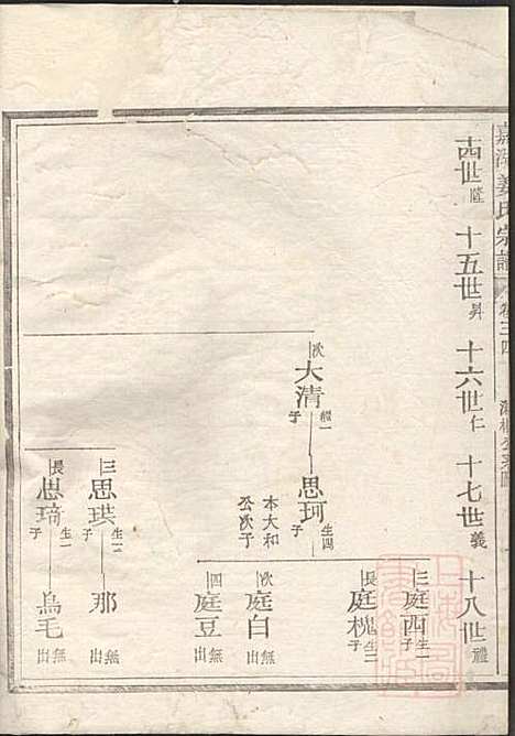 [下载][嘉湖姜氏宗谱]姜祖风_江山姜氏_清光绪31年1905_嘉湖姜氏家谱_三三.pdf