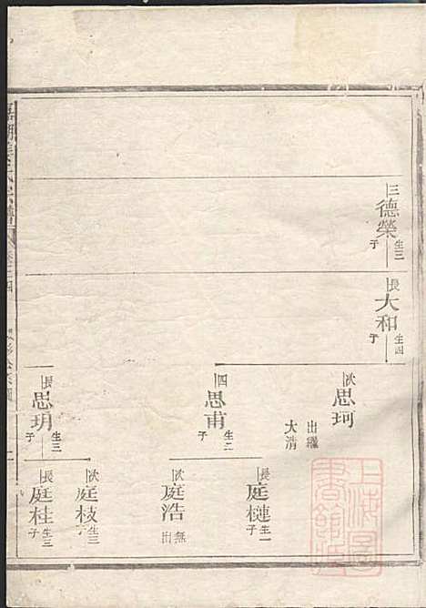 [下载][嘉湖姜氏宗谱]姜祖风_江山姜氏_清光绪31年1905_嘉湖姜氏家谱_三三.pdf