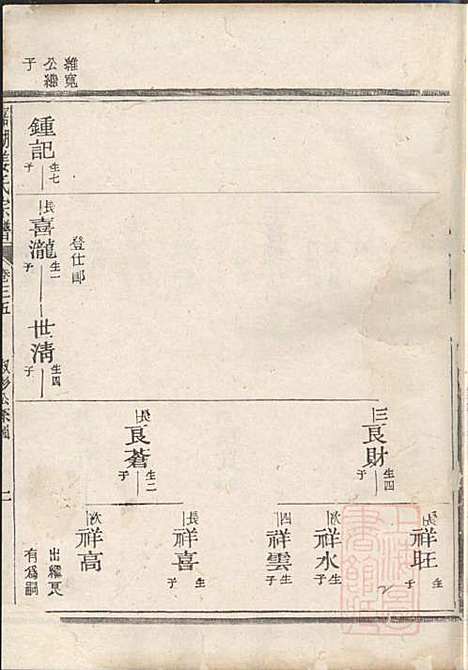 [下载][嘉湖姜氏宗谱]姜祖风_江山姜氏_清光绪31年1905_嘉湖姜氏家谱_三四.pdf