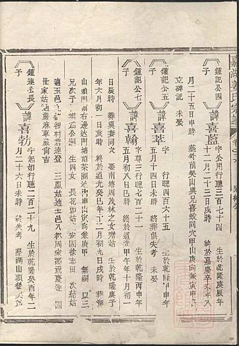 [下载][嘉湖姜氏宗谱]姜祖风_江山姜氏_清光绪31年1905_嘉湖姜氏家谱_三五.pdf