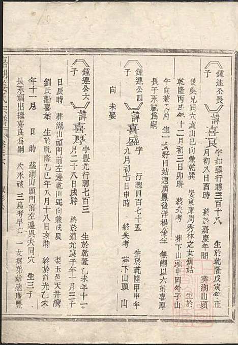 [下载][嘉湖姜氏宗谱]姜祖风_江山姜氏_清光绪31年1905_嘉湖姜氏家谱_三五.pdf