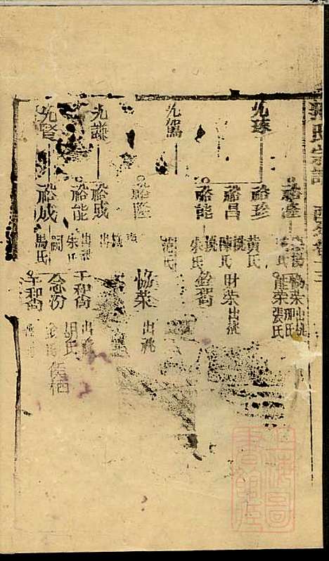 [下载][郭氏宗谱]郭上达_崇明郭氏_清道光16年1836_郭氏家谱_一.pdf