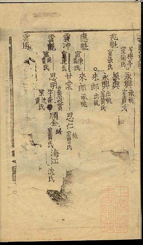 [下载][郭氏宗谱]郭上达_崇明郭氏_清道光16年1836_郭氏家谱_一.pdf