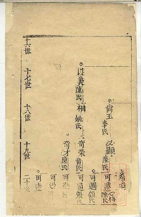 [下载][郭氏宗谱]郭上达_崇明郭氏_清道光16年1836_郭氏家谱_三.pdf