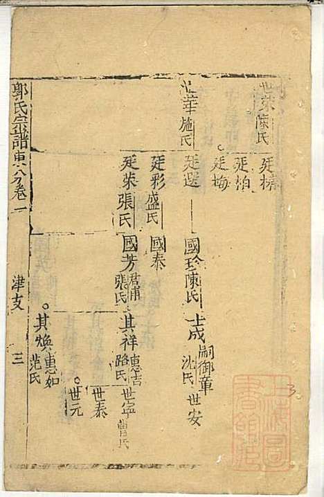 [下载][郭氏宗谱]郭上达_崇明郭氏_清道光16年1836_郭氏家谱_三.pdf