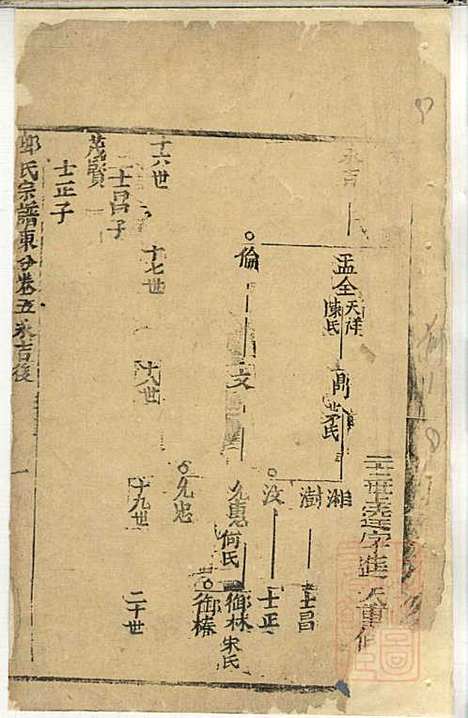 [下载][郭氏宗谱]郭上达_崇明郭氏_清道光16年1836_郭氏家谱_四.pdf