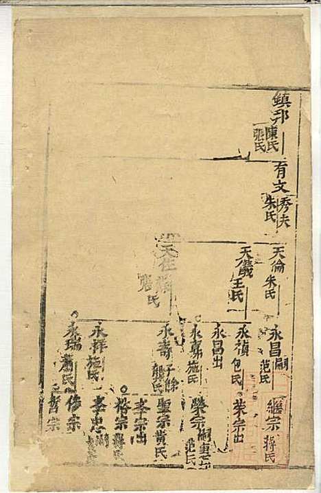 [下载][郭氏宗谱]郭上达_崇明郭氏_清道光16年1836_郭氏家谱_四.pdf