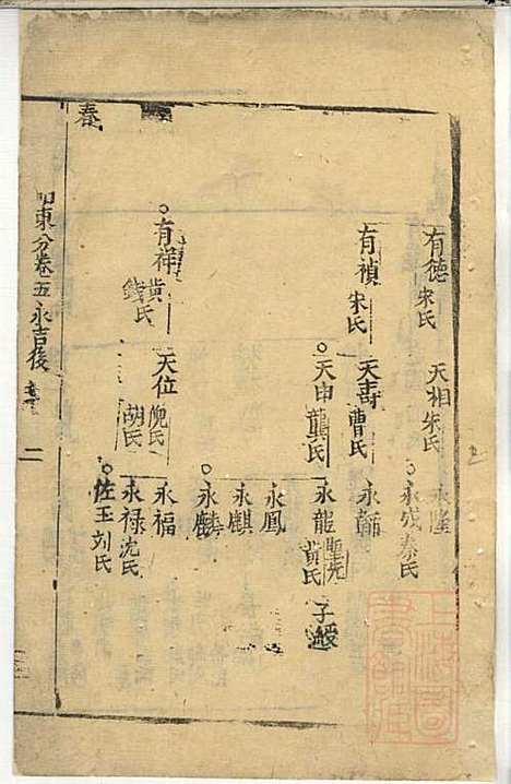 [下载][郭氏宗谱]郭上达_崇明郭氏_清道光16年1836_郭氏家谱_四.pdf