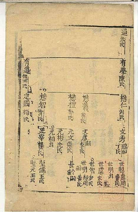 [下载][郭氏宗谱]郭上达_崇明郭氏_清道光16年1836_郭氏家谱_四.pdf