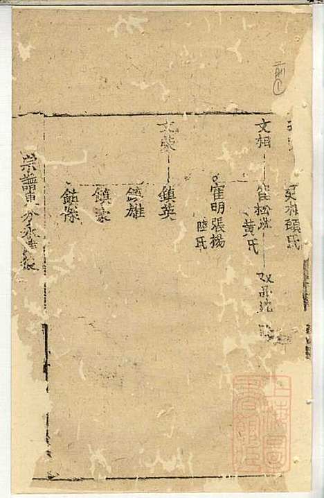 [下载][郭氏宗谱]郭上达_崇明郭氏_清道光16年1836_郭氏家谱_八.pdf