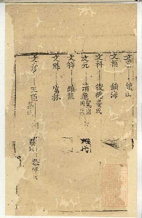 [下载][郭氏宗谱]郭上达_崇明郭氏_清道光16年1836_郭氏家谱_八.pdf