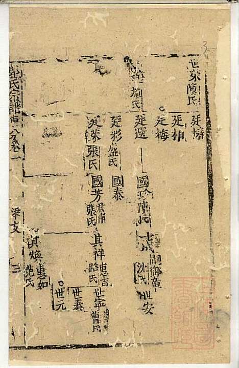 [下载][郭氏宗谱]郭上达_崇明郭氏_清道光16年1836_郭氏家谱_八.pdf