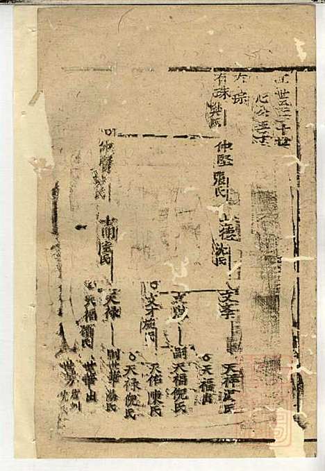 [下载][郭氏宗谱]郭上达_崇明郭氏_清道光16年1836_郭氏家谱_十三.pdf