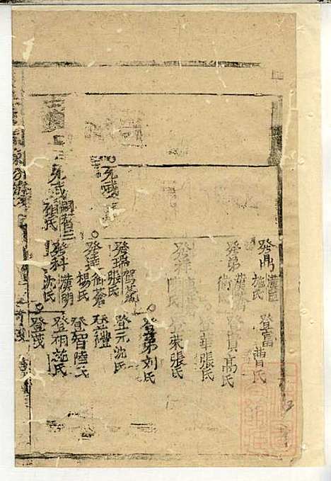 [下载][郭氏宗谱]郭上达_崇明郭氏_清道光16年1836_郭氏家谱_十三.pdf