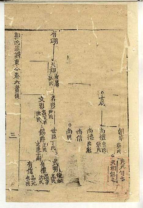 [下载][郭氏宗谱]郭上达_崇明郭氏_清道光16年1836_郭氏家谱_十三.pdf