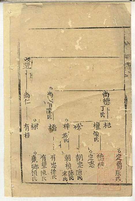 [下载][郭氏宗谱]郭上达_崇明郭氏_清道光16年1836_郭氏家谱_十四.pdf