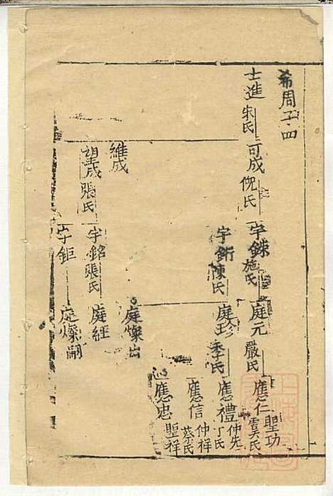 [下载][郭氏宗谱]郭上达_崇明郭氏_清道光16年1836_郭氏家谱_十四.pdf