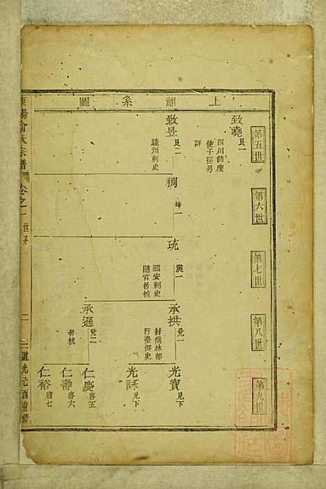 [下载][东阳俞氏宗谱]俞嘉征_东阳俞氏_清道光29年1849_东阳俞氏家谱_二.pdf