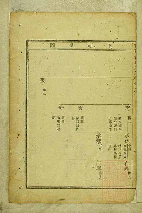 [下载][东阳俞氏宗谱]俞嘉征_东阳俞氏_清道光29年1849_东阳俞氏家谱_二.pdf