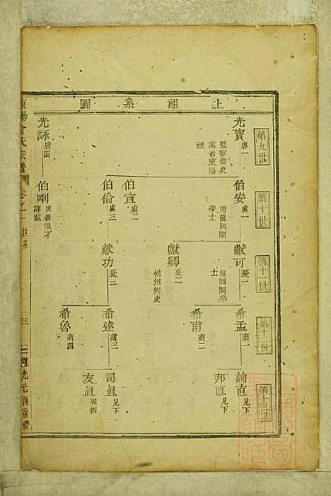 [下载][东阳俞氏宗谱]俞嘉征_东阳俞氏_清道光29年1849_东阳俞氏家谱_二.pdf