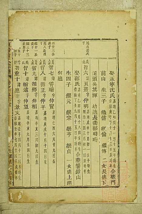 [下载][东阳俞氏宗谱]俞嘉征_东阳俞氏_清道光29年1849_东阳俞氏家谱_五.pdf