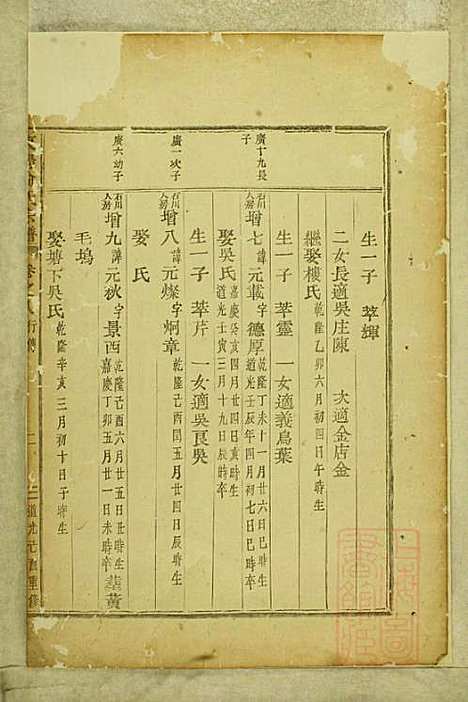 [下载][东阳俞氏宗谱]俞嘉征_东阳俞氏_清道光29年1849_东阳俞氏家谱_八.pdf