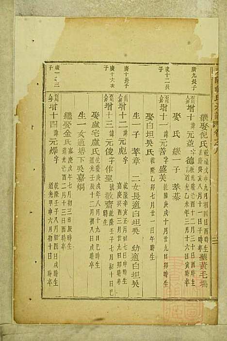 [下载][东阳俞氏宗谱]俞嘉征_东阳俞氏_清道光29年1849_东阳俞氏家谱_八.pdf