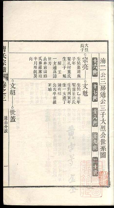 [下载][曹氏宗谱]曹梁材_清光绪23年1897_曹氏家谱_三.pdf