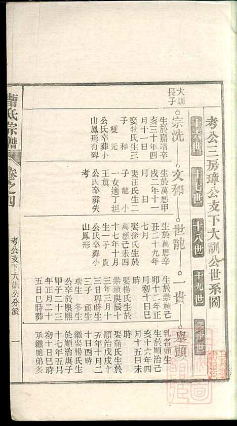 [下载][曹氏宗谱]曹梁材_清光绪23年1897_曹氏家谱_四.pdf