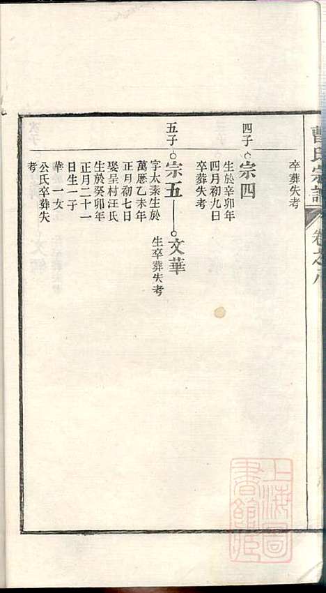 [下载][曹氏宗谱]曹梁材_清光绪23年1897_曹氏家谱_八.pdf