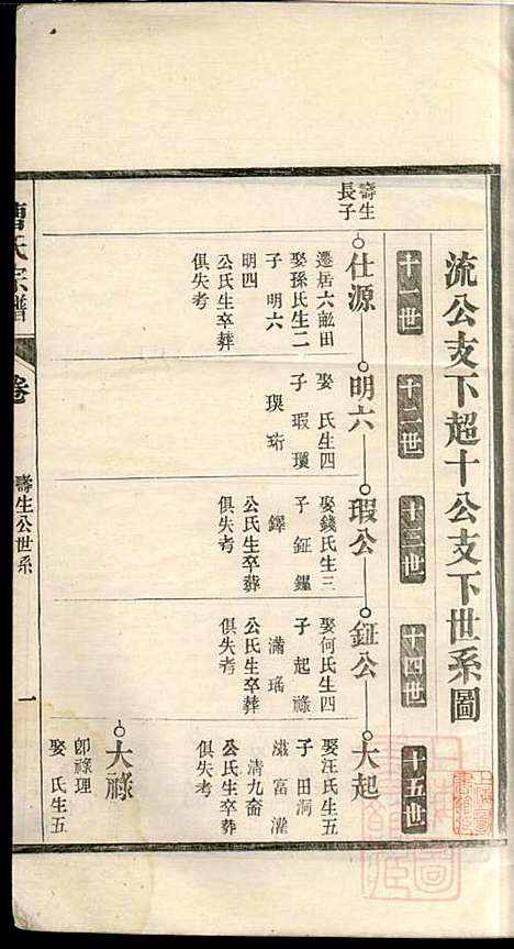 [下载][曹氏宗谱]曹梁材_清光绪23年1897_曹氏家谱_九.pdf