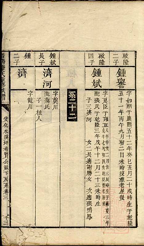 [下载][晋阳唐氏重修族谱]唐方旦_湖南唐氏_清嘉庆13年1808_晋阳唐氏重修家谱_二.pdf