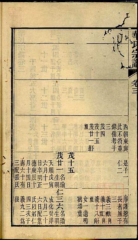 [下载][华氏宗谱]华大贵_惇德堂_清光绪24年1898_华氏家谱_六.pdf