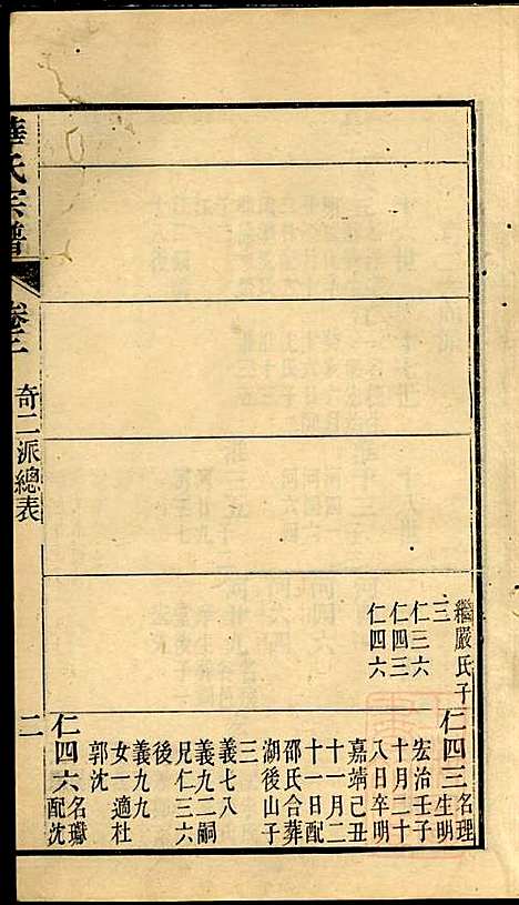 [下载][华氏宗谱]华大贵_惇德堂_清光绪24年1898_华氏家谱_六.pdf