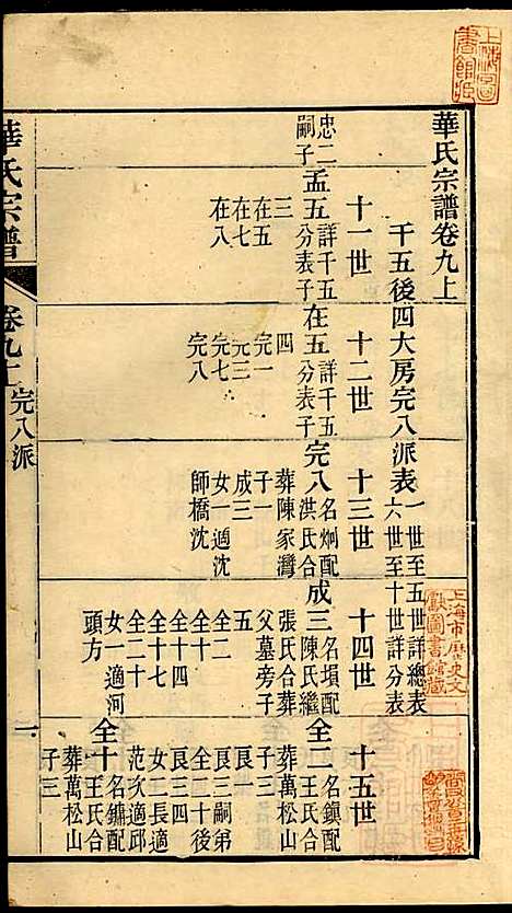 [下载][华氏宗谱]华大贵_惇德堂_清光绪24年1898_华氏家谱_十.pdf