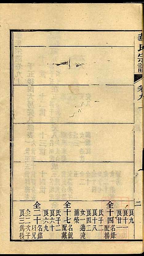 [下载][华氏宗谱]华大贵_惇德堂_清光绪24年1898_华氏家谱_十.pdf