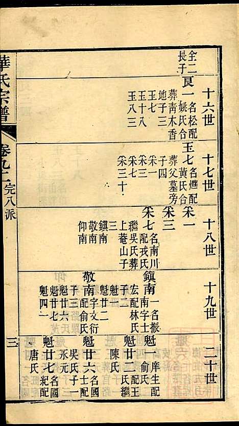 [下载][华氏宗谱]华大贵_惇德堂_清光绪24年1898_华氏家谱_十.pdf