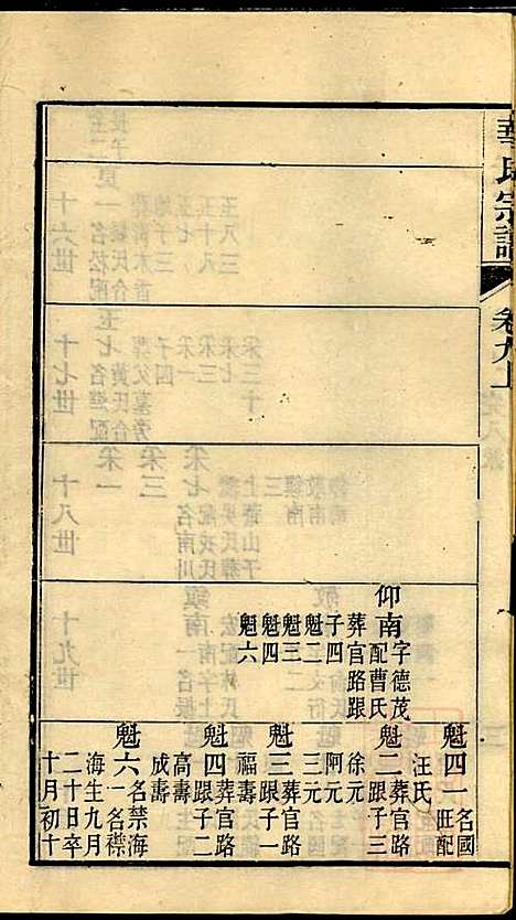 [下载][华氏宗谱]华大贵_惇德堂_清光绪24年1898_华氏家谱_十.pdf