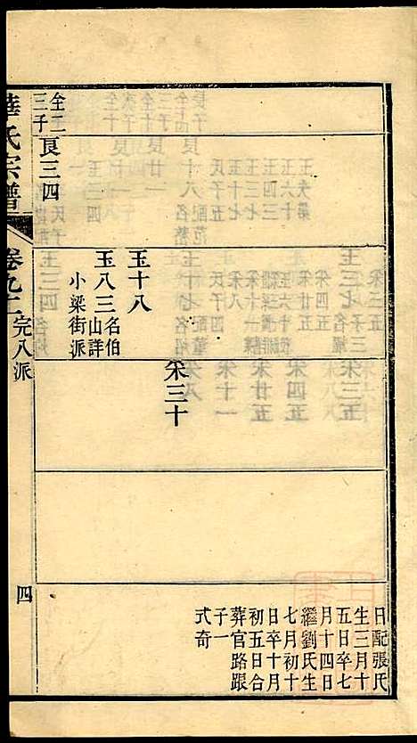 [下载][华氏宗谱]华大贵_惇德堂_清光绪24年1898_华氏家谱_十.pdf