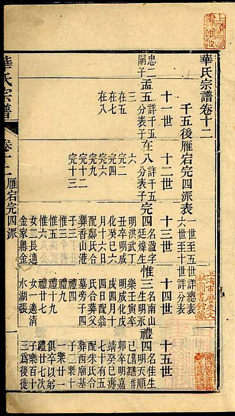 [下载][华氏宗谱]华大贵_惇德堂_清光绪24年1898_华氏家谱_十二.pdf