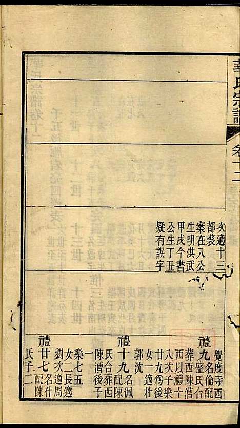 [下载][华氏宗谱]华大贵_惇德堂_清光绪24年1898_华氏家谱_十二.pdf