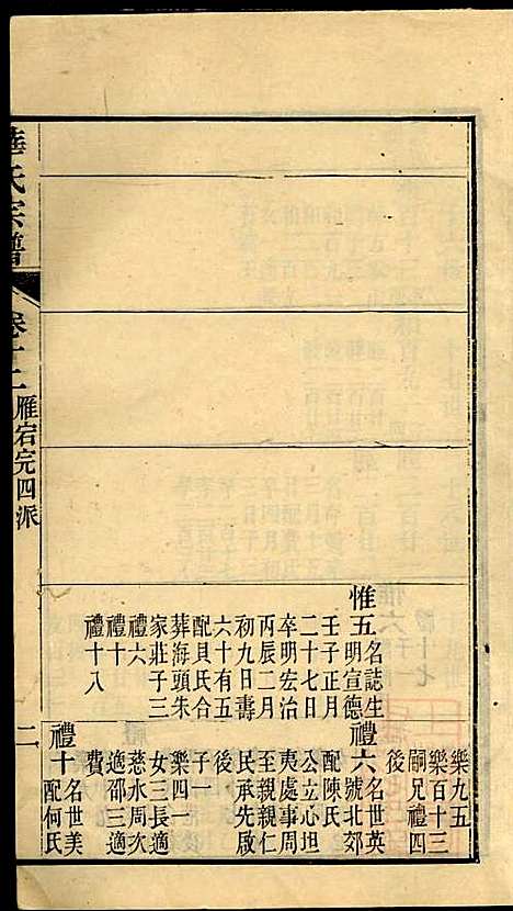 [下载][华氏宗谱]华大贵_惇德堂_清光绪24年1898_华氏家谱_十二.pdf