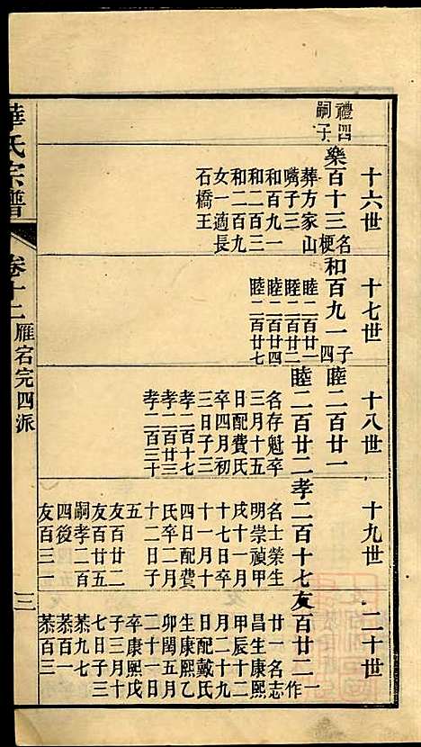 [下载][华氏宗谱]华大贵_惇德堂_清光绪24年1898_华氏家谱_十二.pdf