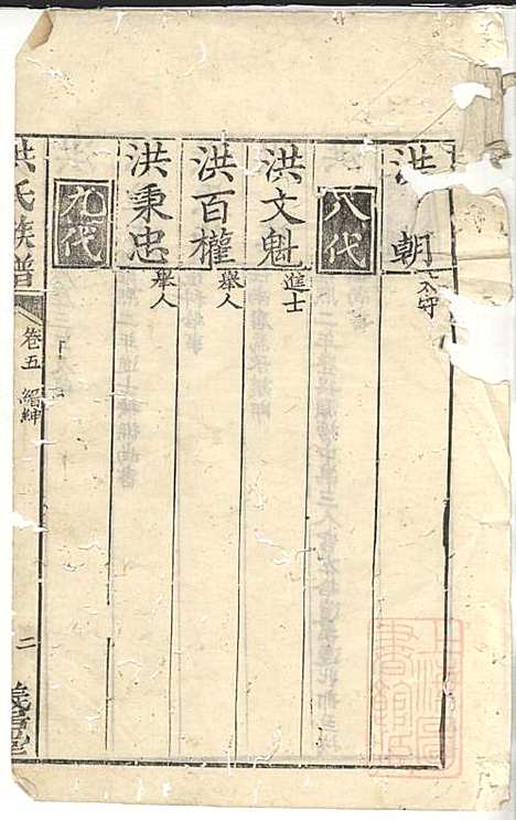 [下载][洪氏族谱]洪言忠_义居堂_清嘉庆12年1807_洪氏家谱_二.pdf