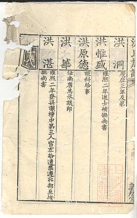 [下载][洪氏族谱]洪言忠_义居堂_清嘉庆12年1807_洪氏家谱_二.pdf